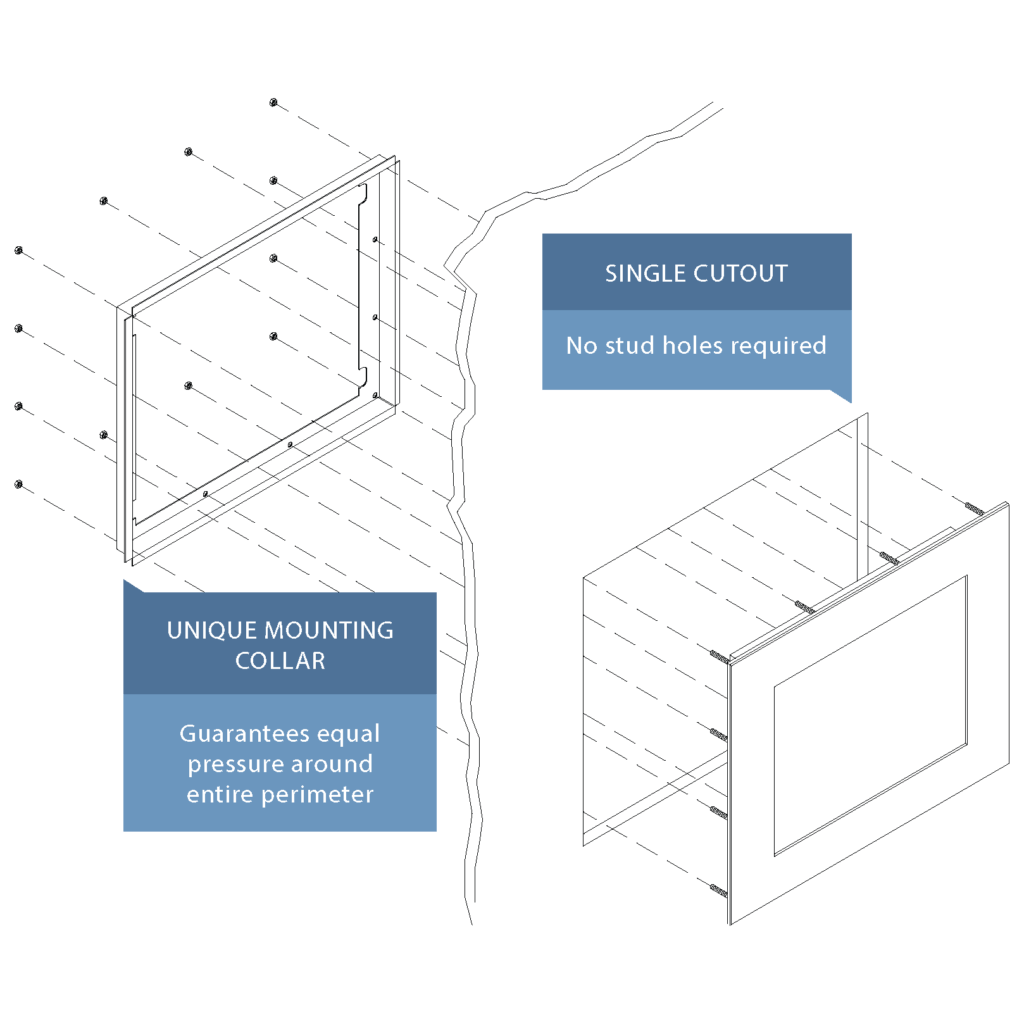 Mounting Diagram for Panel Mount Industrial Monitors and Touch Screens